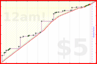 dprianti3/brilliant's progress graph