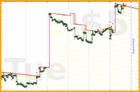 scarabaea/tbr_pur_pages_stale's progress graph