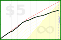 d/smk's progress graph