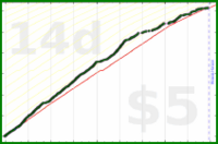 jhoger/running's progress graph