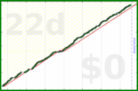 scarabaea/tagtime_focused_b2's progress graph