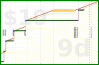 shanaqui/noworkathome's progress graph