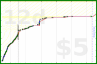 shanaqui/bicolorgemstones's progress graph