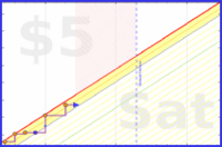 olimay/sidequest's progress graph