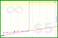 adamwolf/test52's progress graph