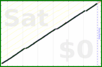 mbork/weighing's progress graph