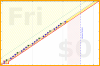 mbork/shaving's progress graph