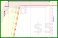 d20diceman/stretch's progress graph
