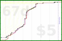 narthur/beetherpad's progress graph