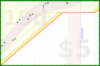 alys/backlog's progress graph