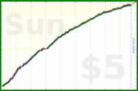 johnmarkos/pt's progress graph