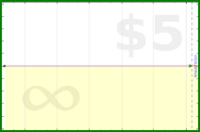 adamwolf/reader_later's progress graph