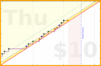 brittany1243/exercise's progress graph