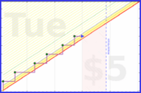 b/patch's progress graph