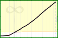 meta/pledged's progress graph