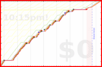 mbork/reading-give-away's progress graph