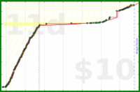 gbear605/linguistics's progress graph
