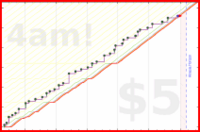 rubygagotoku/journal's progress graph