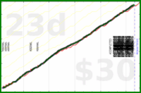 claudine/mustdo's progress graph