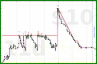 shanaqui/2025books's progress graph
