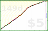 changyan/reading's progress graph