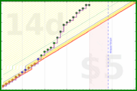 drrruckerbirds2150/5-pomos-a-day's progress graph