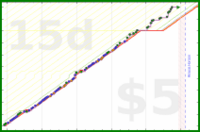 shanaqui/finishline's progress graph