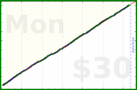 iris92/focused-early-hours's progress graph