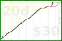 rob/klavier's progress graph