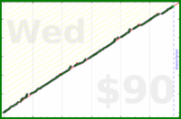 rob/blog's progress graph
