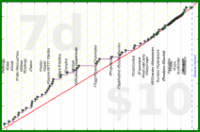meta/integrations's progress graph