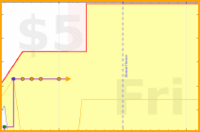 olimay/enmedia's progress graph