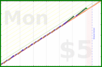 styrke/plank's progress graph