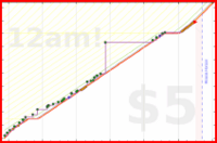 dprianti3/wwr2's progress graph