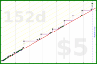 adamwolf/rj's progress graph