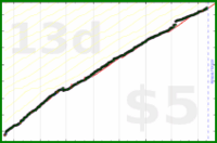 d/gsent's progress graph