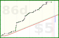 scarabaea/tbr_10oldest_pages's progress graph