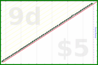 shanaqui/clearspam's progress graph