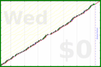 pjh/erq's progress graph