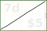 shanaqui/breakfast's progress graph