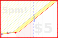 b/80thousand's progress graph