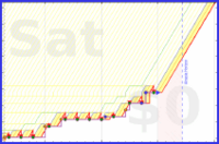 davitenio/stretching's progress graph