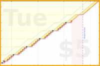 narthur/a2's progress graph