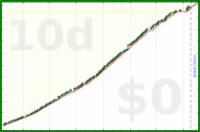 alys/friends's progress graph