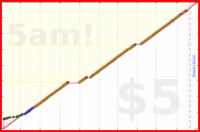 olimay/vajrasattva100's progress graph