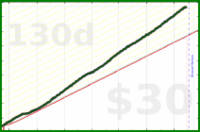 bvansomeren/productivity's progress graph