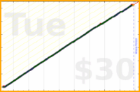 chronophasiac/flexibility's progress graph