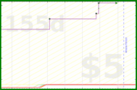 d20diceman/code's progress graph