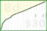 nick/anki's progress graph