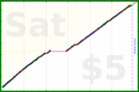 billypilgrim/anki's progress graph
